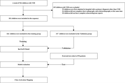 Explanatory deep learning to predict elevated pulmonary artery pressure in children with ventricular septal defects using standard chest x-rays: a novel approach
